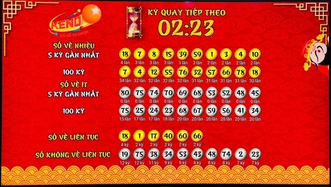 Khám Phá Nền Tảng 288bet: Cách Dự Đoán Kết Quả Xổ Số Miền Bắc Chính Xác